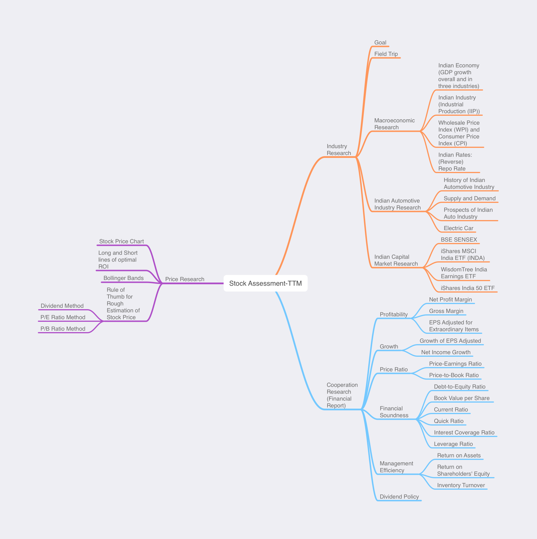 MindMap_TTM